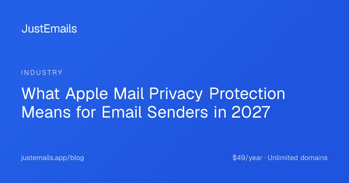 Cover for What Apple Mail Privacy Protection Means for Email Senders in 2027