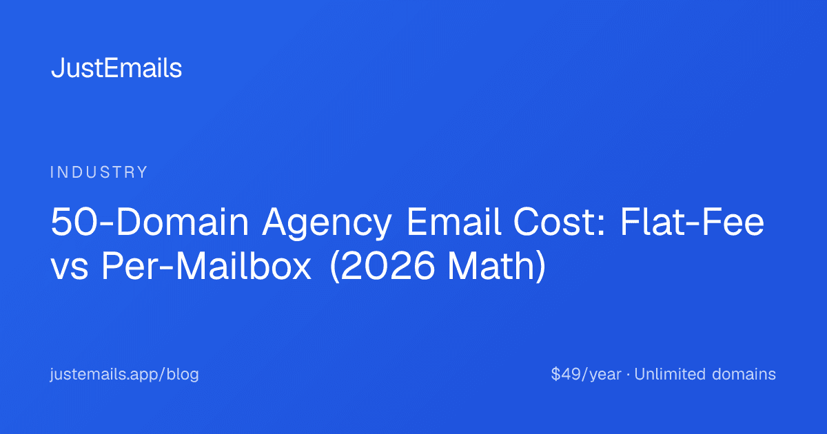 Cover for 50-Domain Agency Email Cost: Flat-Fee vs Per-Mailbox (2026 Math)