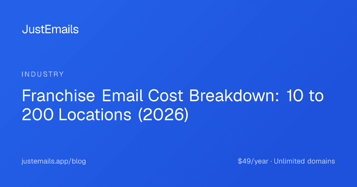 Cover for Franchise Email Cost Breakdown: 10 to 200 Locations (2026)