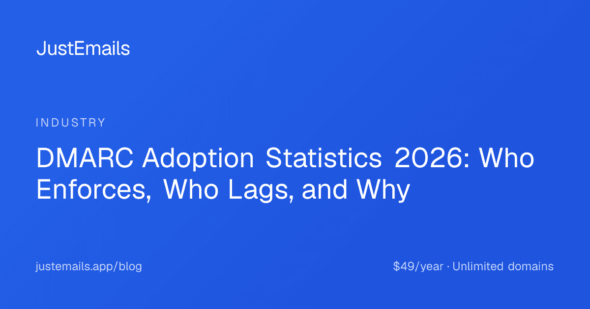 Cover for DMARC Adoption Statistics 2026: Who Enforces, Who Lags, and Why
