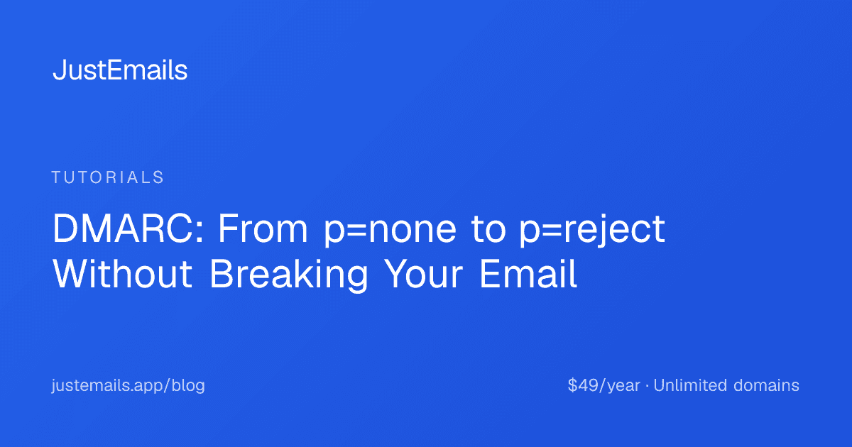 Cover for DMARC: From p=none to p=reject Without Breaking Your Email