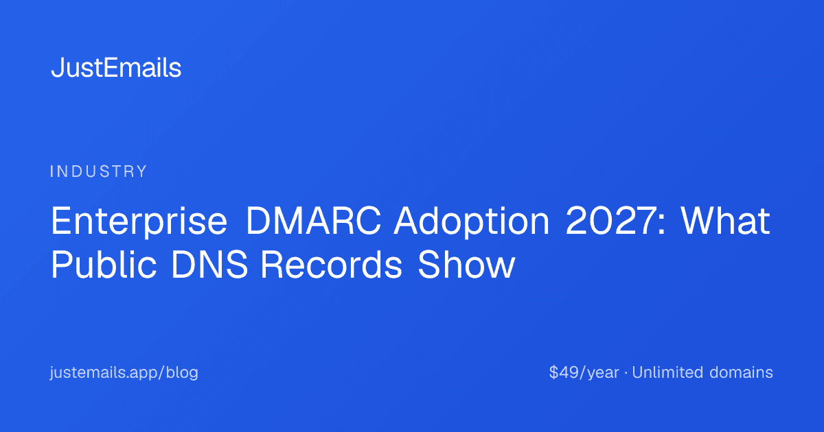 Cover for Enterprise DMARC Adoption 2027: What Public DNS Records Show