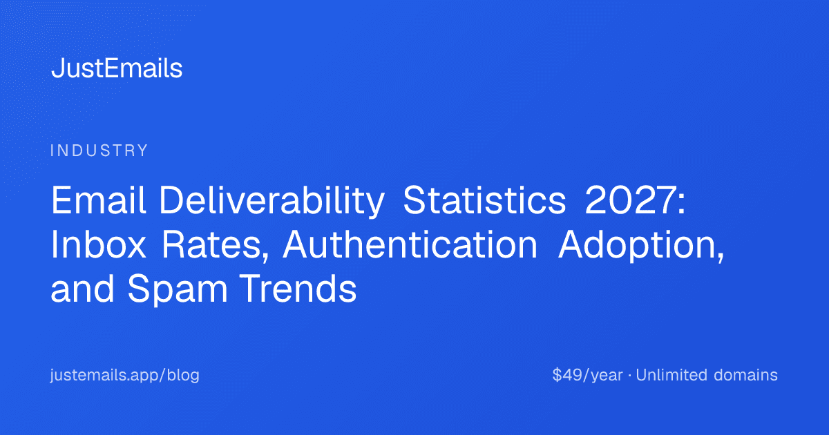 Cover for Email Deliverability Statistics 2027: Inbox Rates, Authentication Adoption, and Spam Trends
