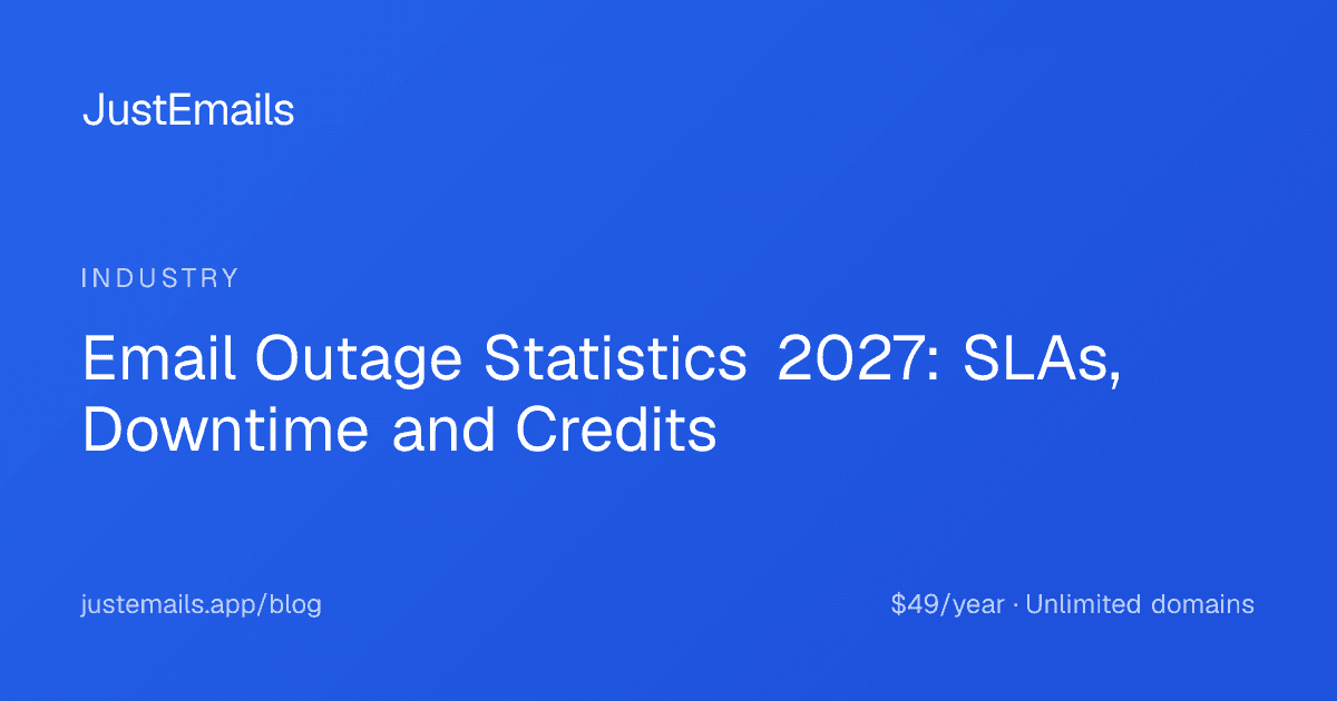 Cover for Email Outage Statistics 2027: SLAs, Downtime and Credits