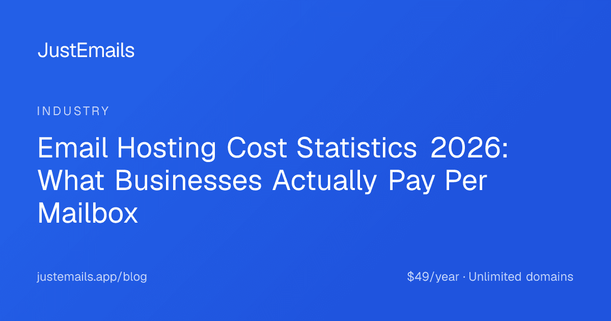 Cover for Email Hosting Cost Statistics 2026: What Businesses Actually Pay Per Mailbox