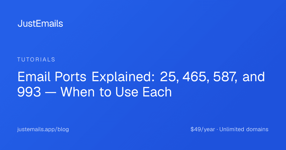 Cover for Email Ports Explained: 25, 465, 587, and 993 — When to Use Each