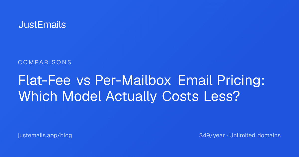 Cover for Flat-Fee vs Per-Mailbox Email Pricing: Which Model Actually Costs Less?