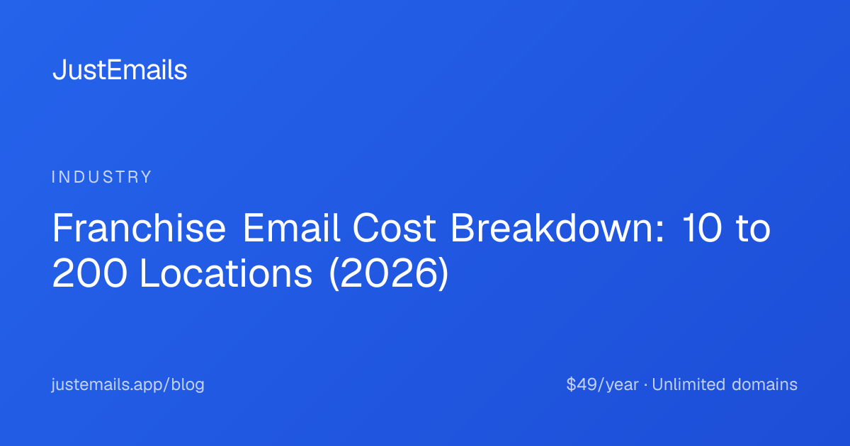 Franchise Email Cost Breakdown: 10 to 200 Locations (2026)