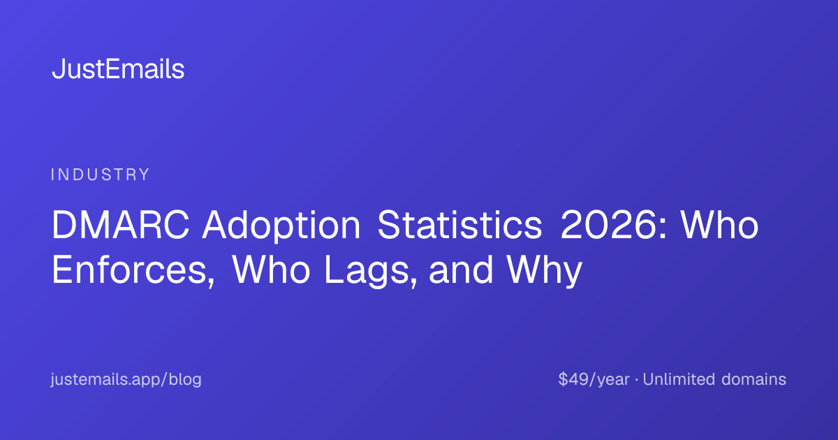 DMARC Adoption Statistics 2026: Who Enforces, Who Lags, and Why