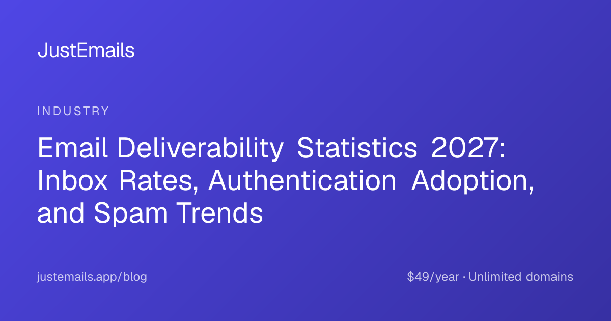 Email Deliverability Statistics 2027: Inbox Rates, Authentication Adoption, and Spam Trends