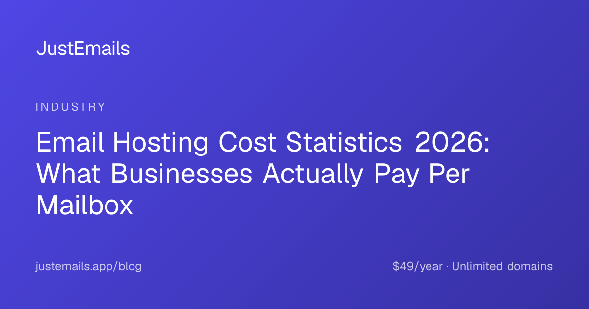 Email Hosting Cost Statistics 2026: What Businesses Actually Pay Per Mailbox
