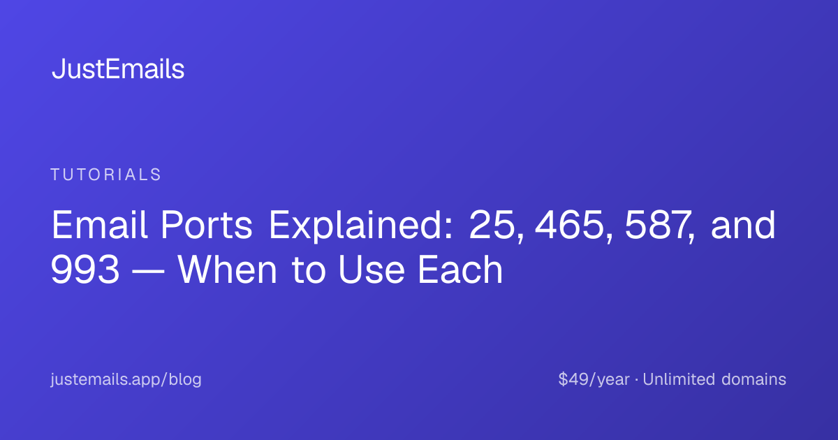 Email Ports Explained: 25, 465, 587, and 993 — When to Use Each