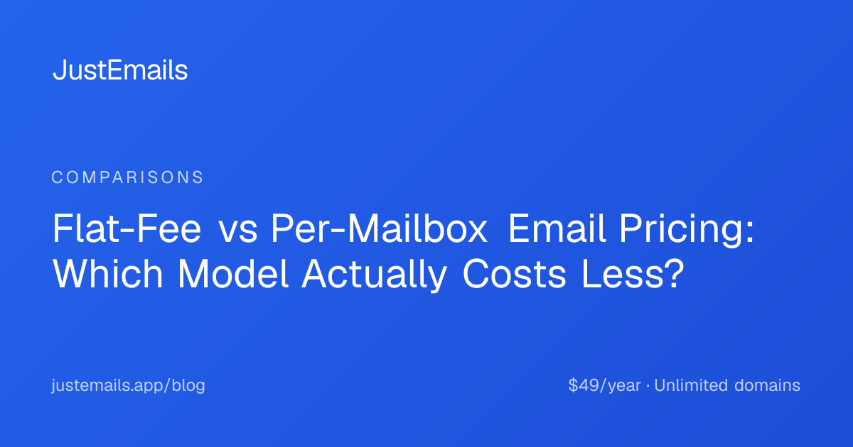 Flat-Fee vs Per-Mailbox Email Pricing: Which Model Actually Costs Less?