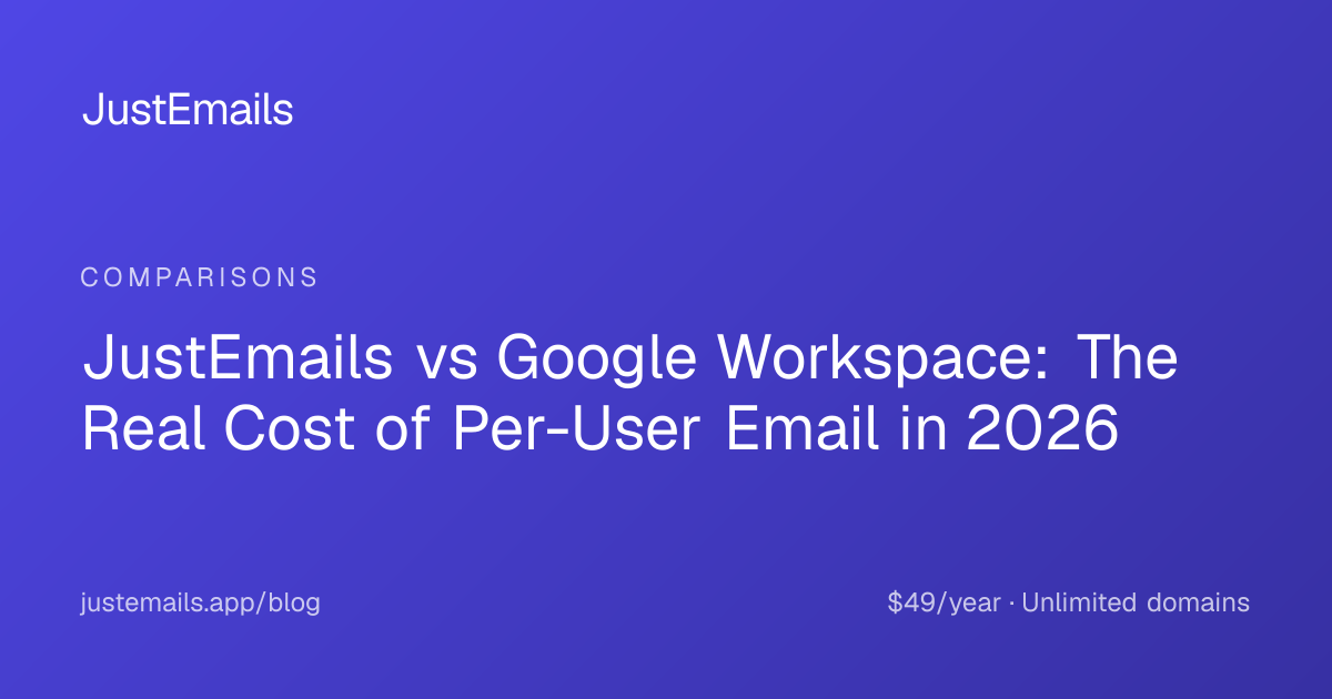 JustEmails vs Google Workspace: The Real Cost of Per-User Email in 2026